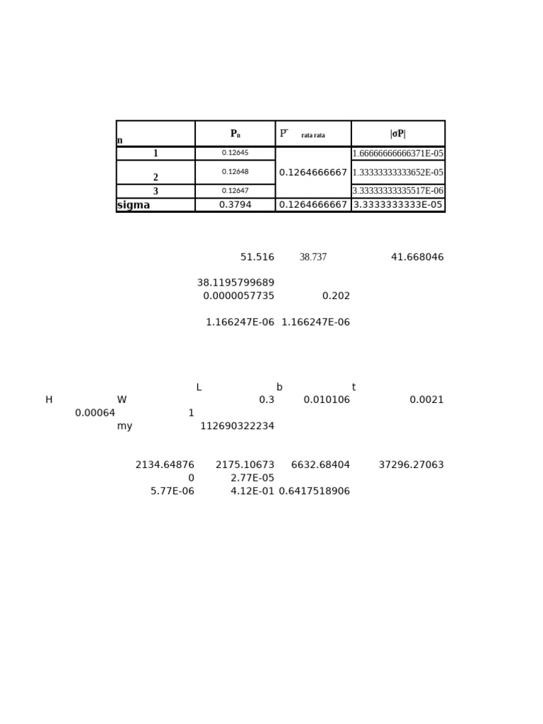 Code Tabel Buat Ralat Langsung Tinggal Input BTW GW HBD | PDF
