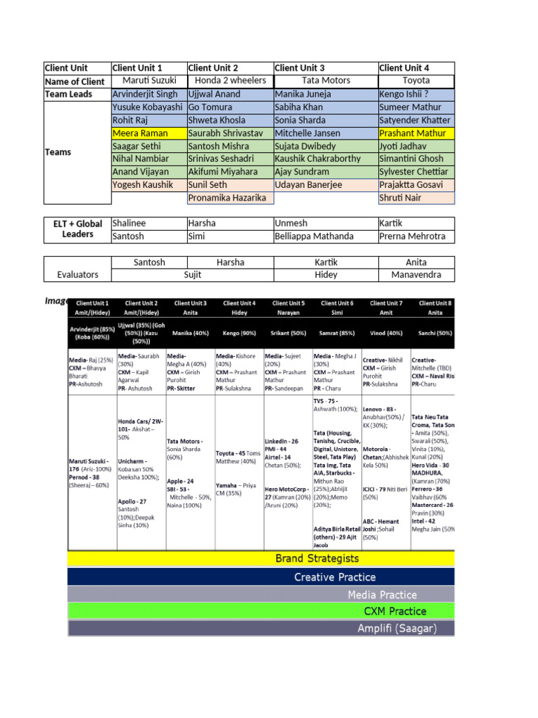 Dentsu Client Units Overview | PDF