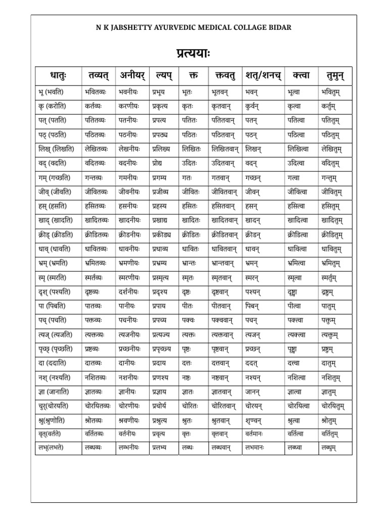 प्रत्यय PDF | PDF