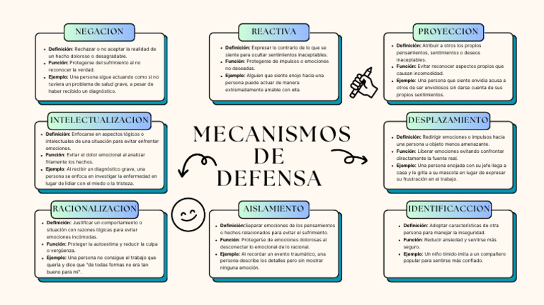 Mecanismos de Defensa Psicológica | PDF | Las emociones | Sufrimiento