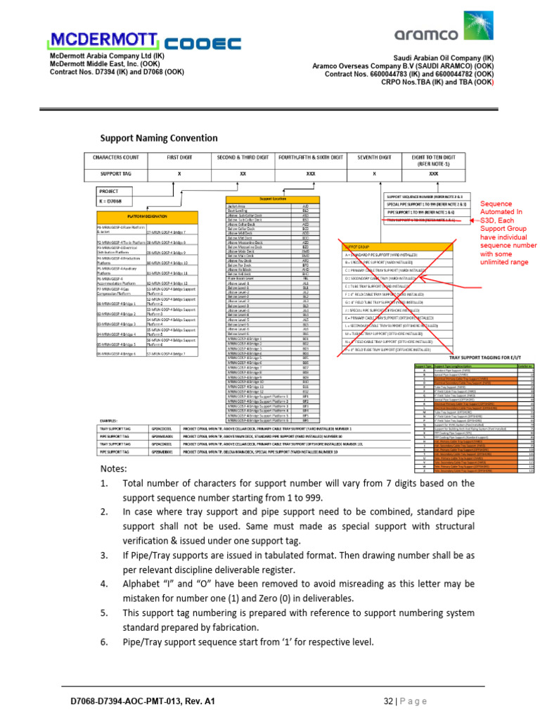 3D Modeling Proc E&I Supp - 00 | PDF