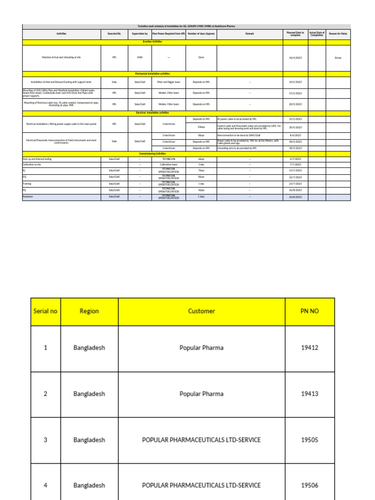 Schedule for granulation machine igl 1200 pn19485 pn19488 hpl pdf