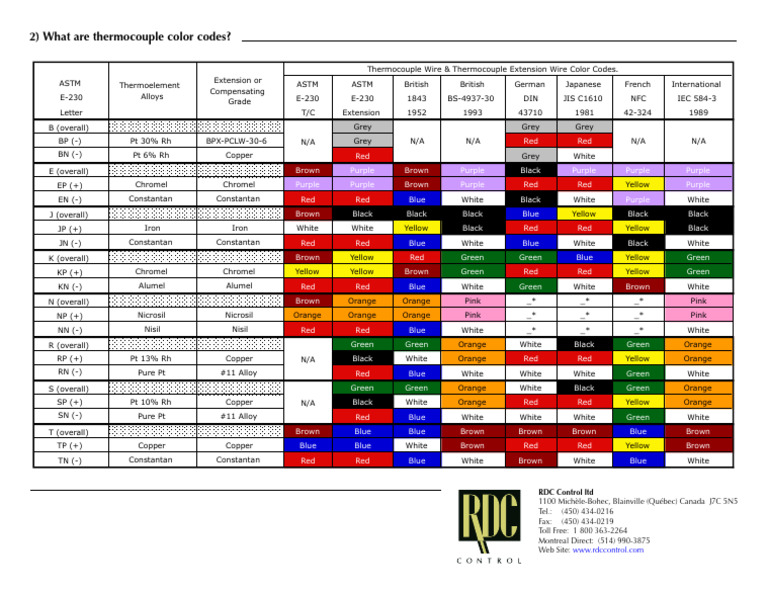 What Are Thermocouple Color Codes | PDF | Thermocouple | Transition Metals