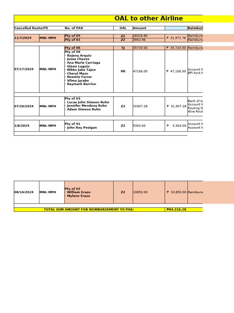 Airline Reimbursement Summary Report | PDF