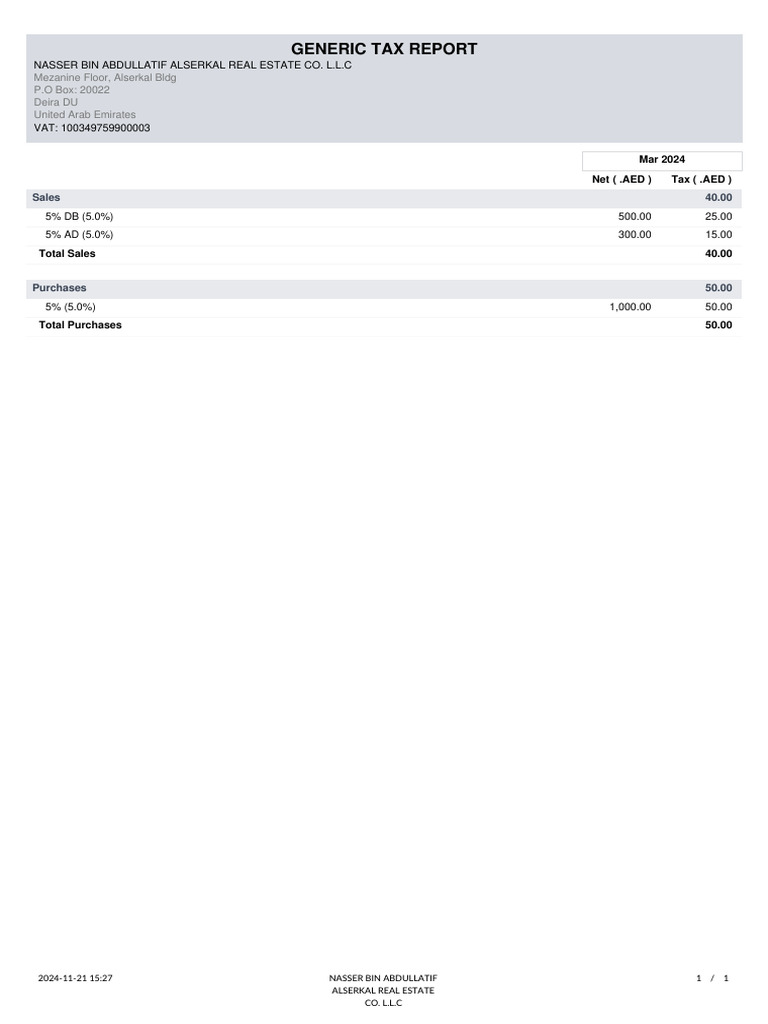 2024 Generic Tax Report for Real Estate | PDF