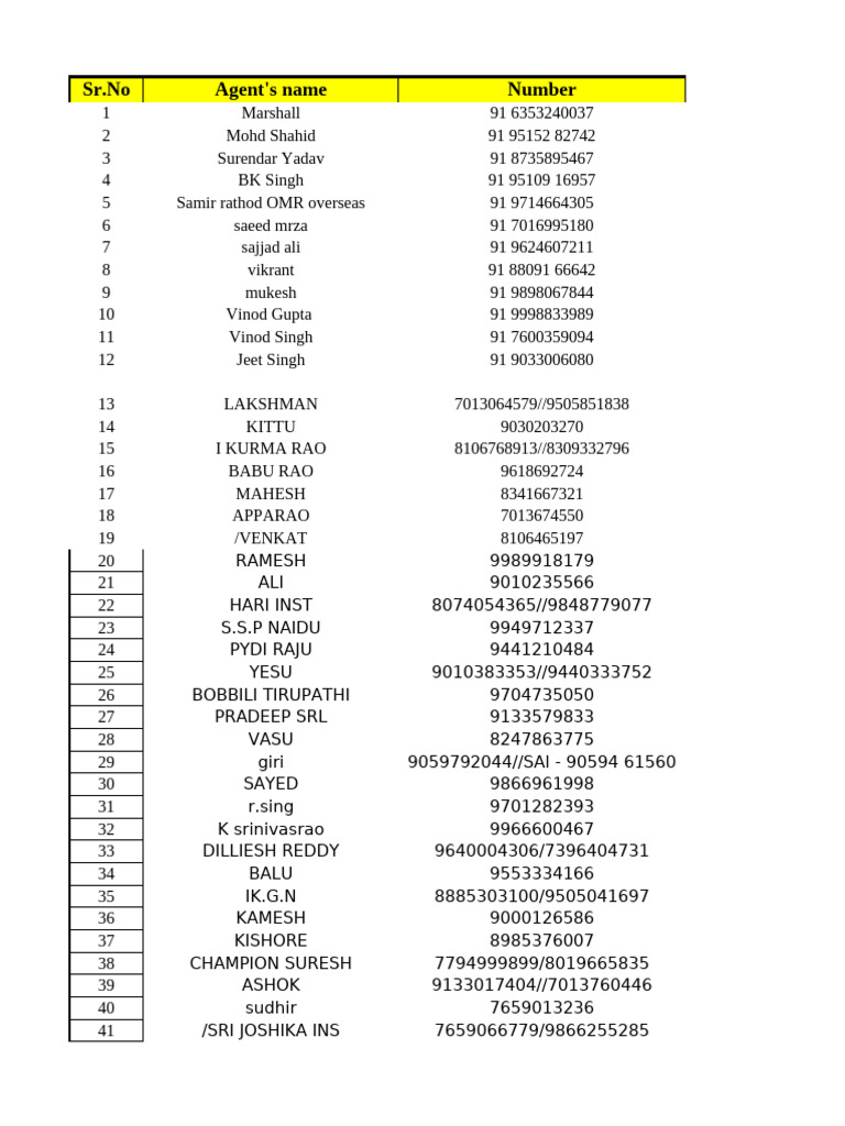 Agent Contact List by Location | PDF