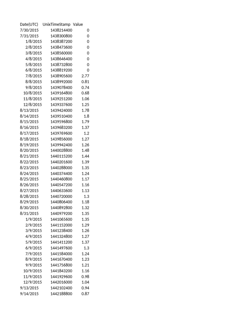 Ethereum Price on Dec 31, 2017 | PDF