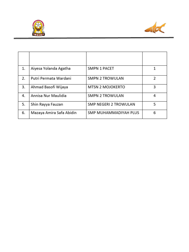 Pemenang Ekonomi SIC XIX 2024 Mojokerto | PDF