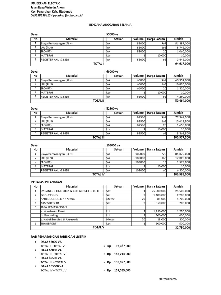 RAB Instalasi Listrik UD. Berkah Electric | PDF