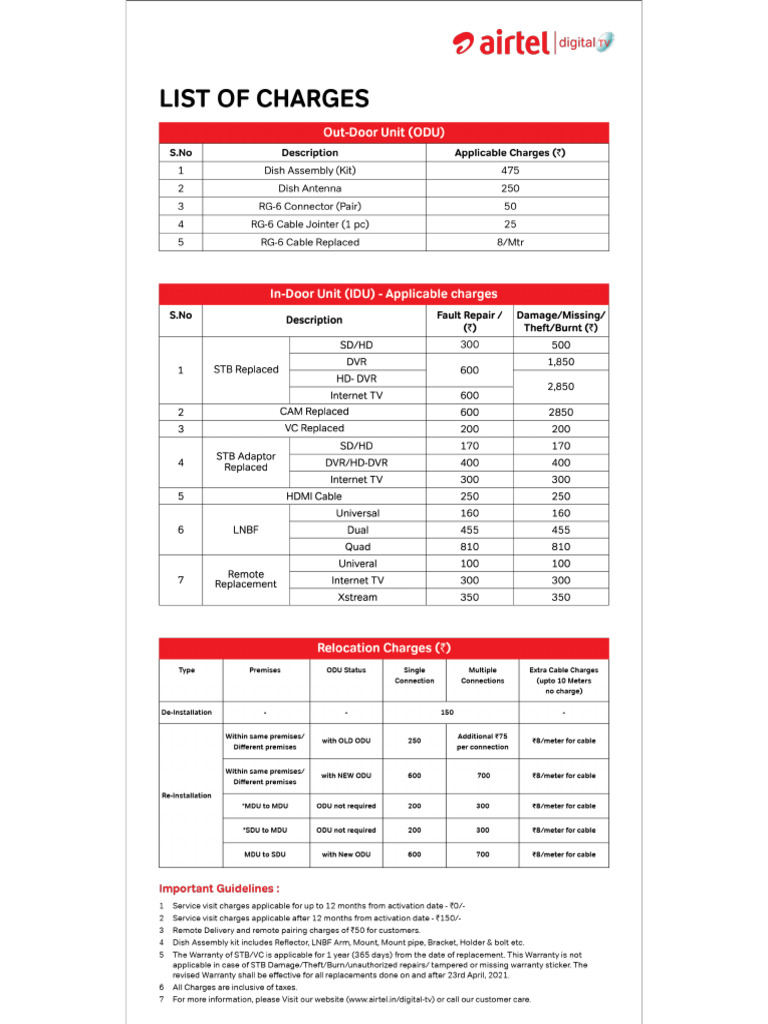 List of Charges Updated220421 | PDF