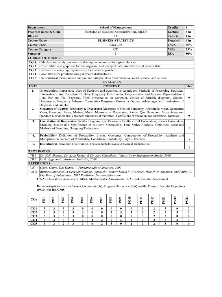 Bba 3 A Syllabus Business Statistics Bba305 Pdf