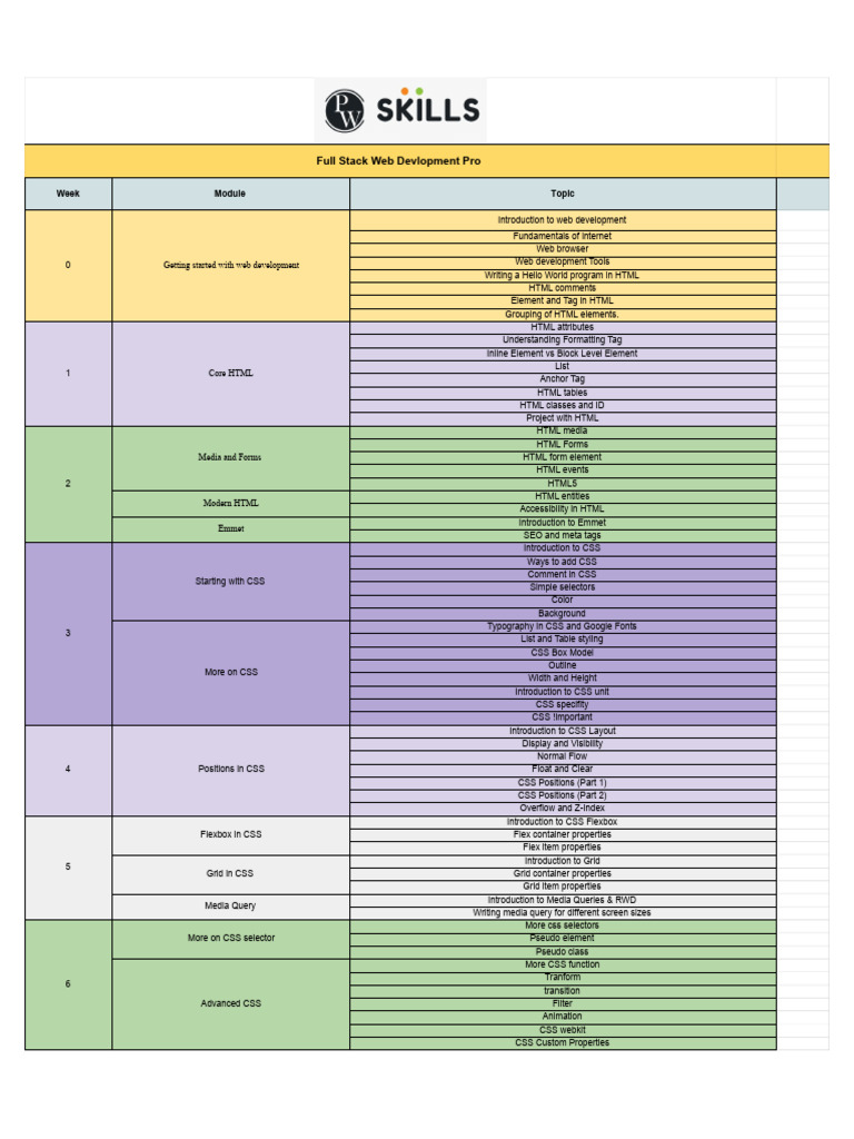 64df42f7024de5001844c868 - ## - Lecture Planner | PDF | Java Script ...