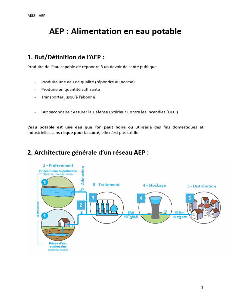 Alimentation en Eau Potable : Guide Complet | PDF | Boire de l'eau | Eau