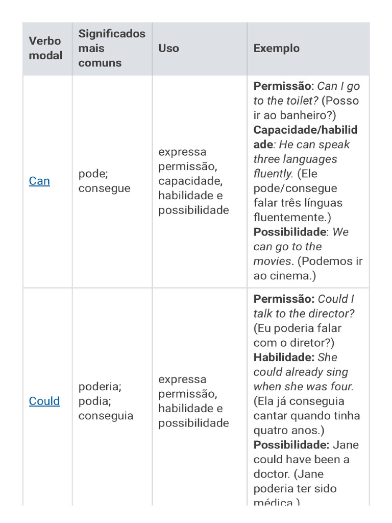 Modal Verbs | PDF