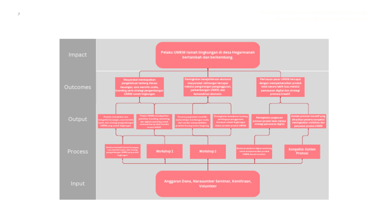 Marketing Framework Mindmap Whiteboard Pink Red White Basic ...
