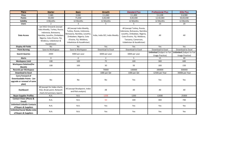 Pricing Plans and Features Overview | PDF | Online Services | Computing