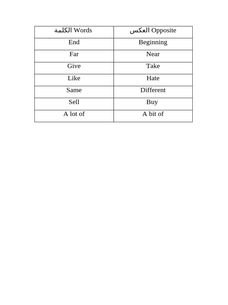 Opposite العكس | PDF