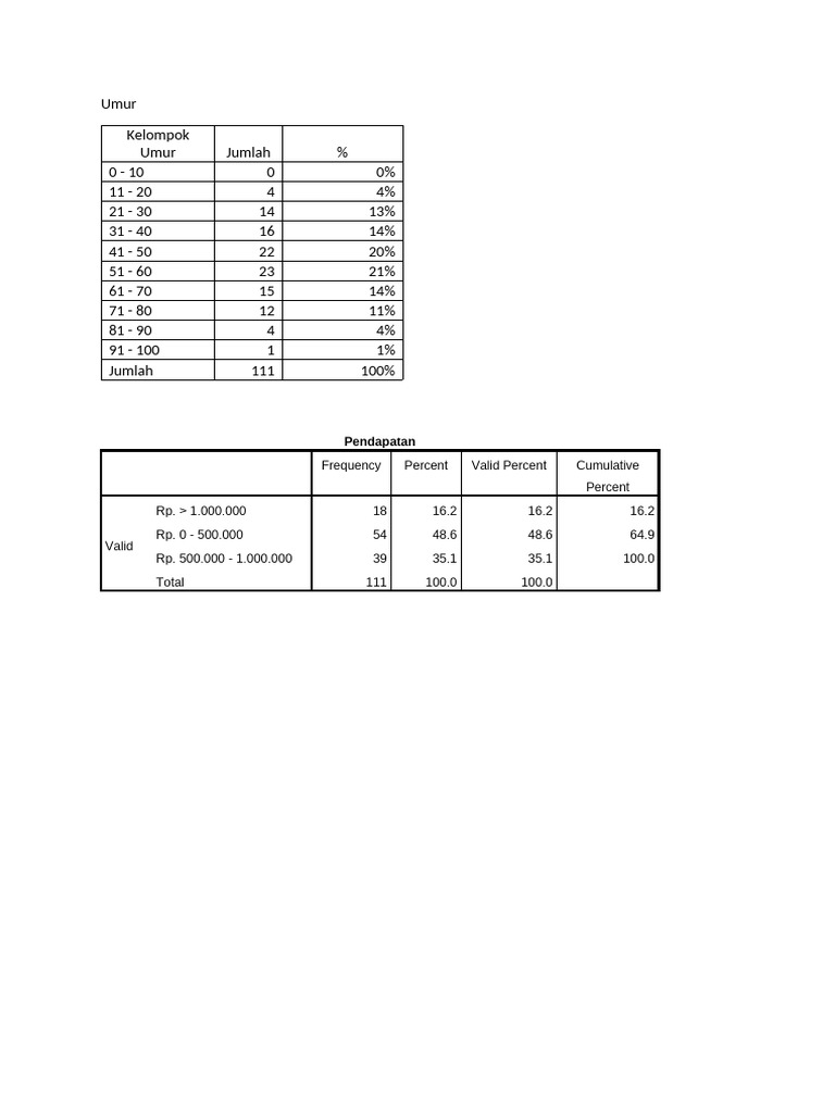Umur | PDF