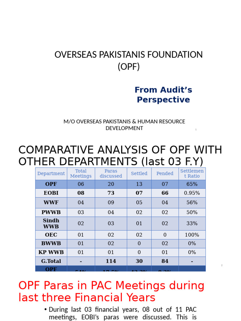 OPF Slides | PDF | Payments | Taxes