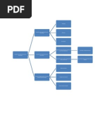 Download peta konsep kls 7 by awanassalam SN79916208 doc pdf