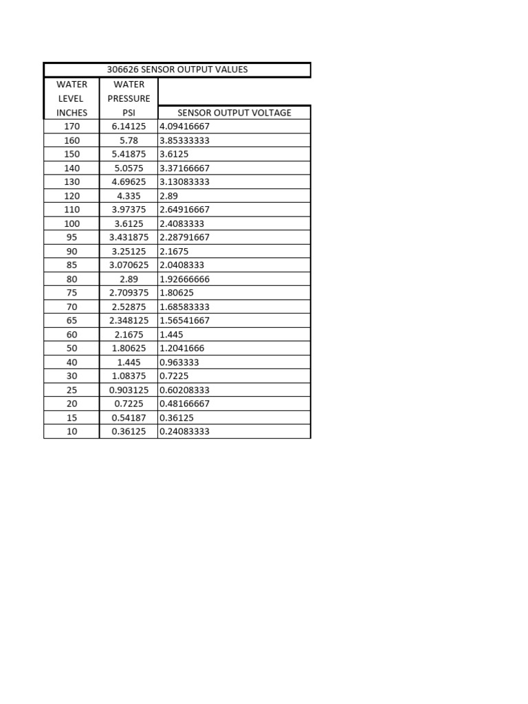 Sensor Values | PDF