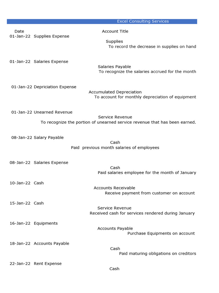 January Salary and Expense Journal Entries | PDF | Debits And Credits ...