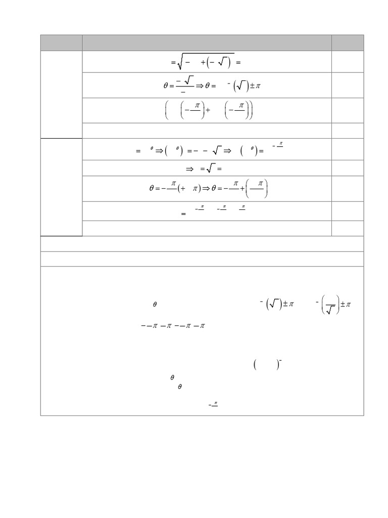 January 2022 MS - F2 Edexcel Maths IAL | PDF | Quadratic Equation | Algebra