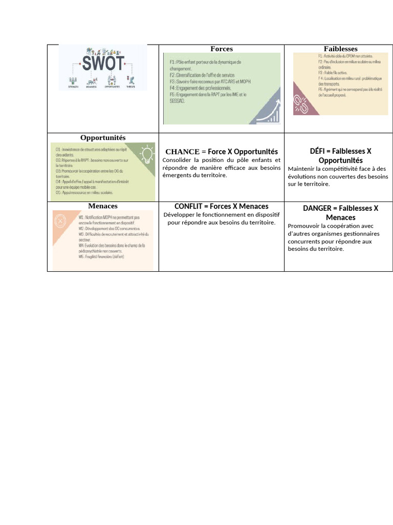 Modèle SWOT CDCD 28.04.2024 | PDF