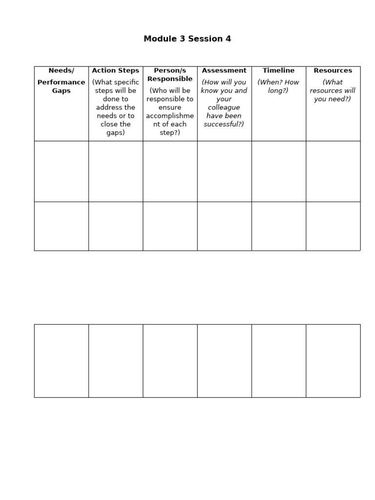PROFESSIONAL DEVELOPMENT PLAN EXAMPLES PDF visual data 3