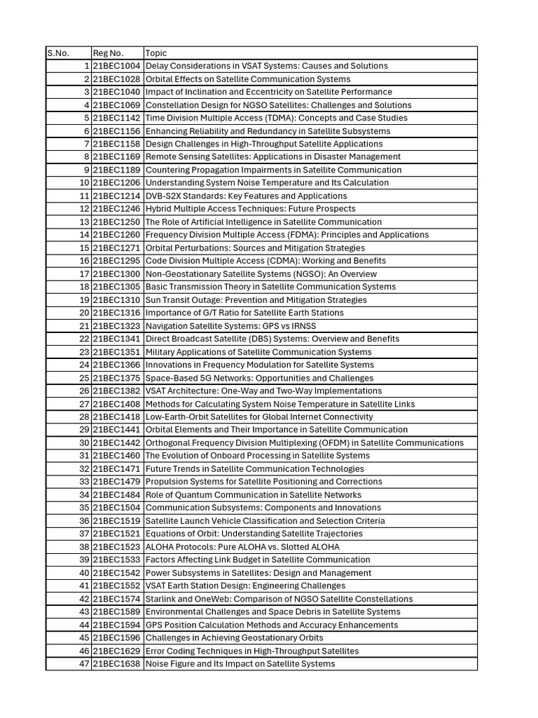 Topic Allocation Pdf Satellite Channel Access Method