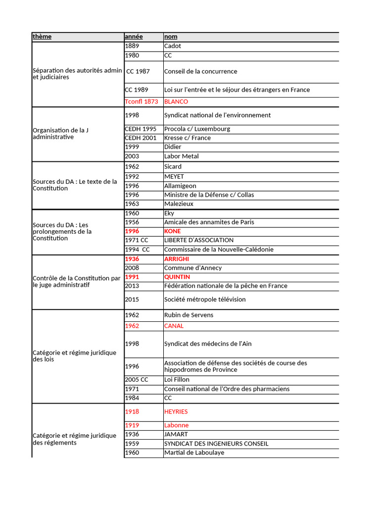 Arrêt Collas et Droit Administratif | PDF | Directive (Union européenne ...