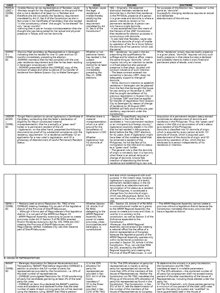 Residency and Domicile in Election Law | PDF