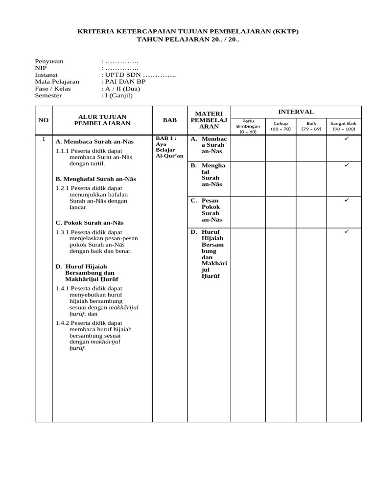 Kriteria Pembelajaran PAI Kelas II | PDF