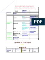 Formulación de Compuestos Químicos