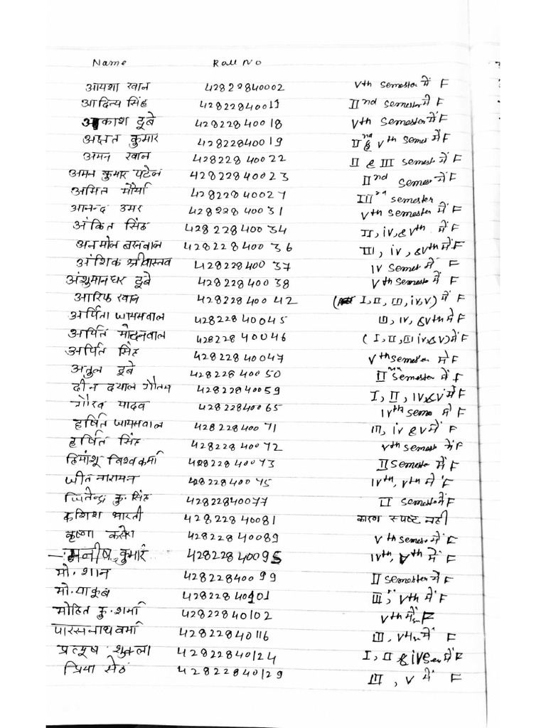 RW List | PDF