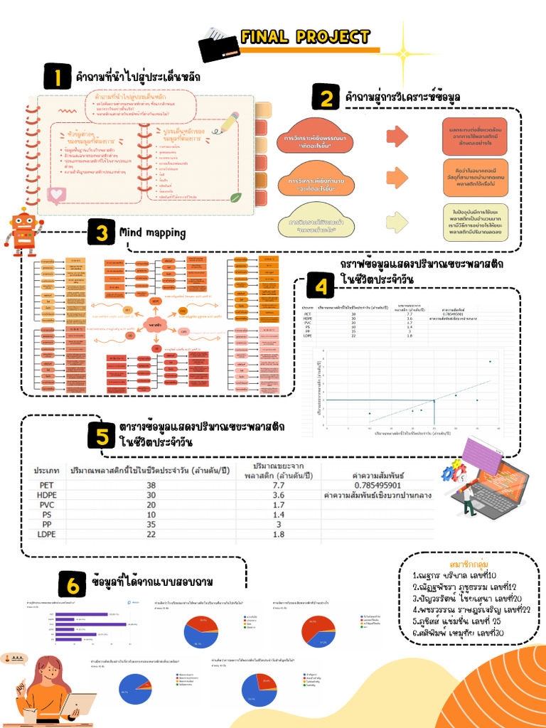 Final Project | PDF