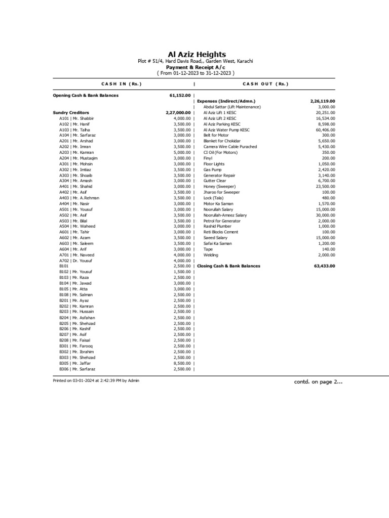 Dec23 - Al Aziz Heights Cash in Cash Out | PDF