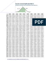 Tablas Distribucion Normal