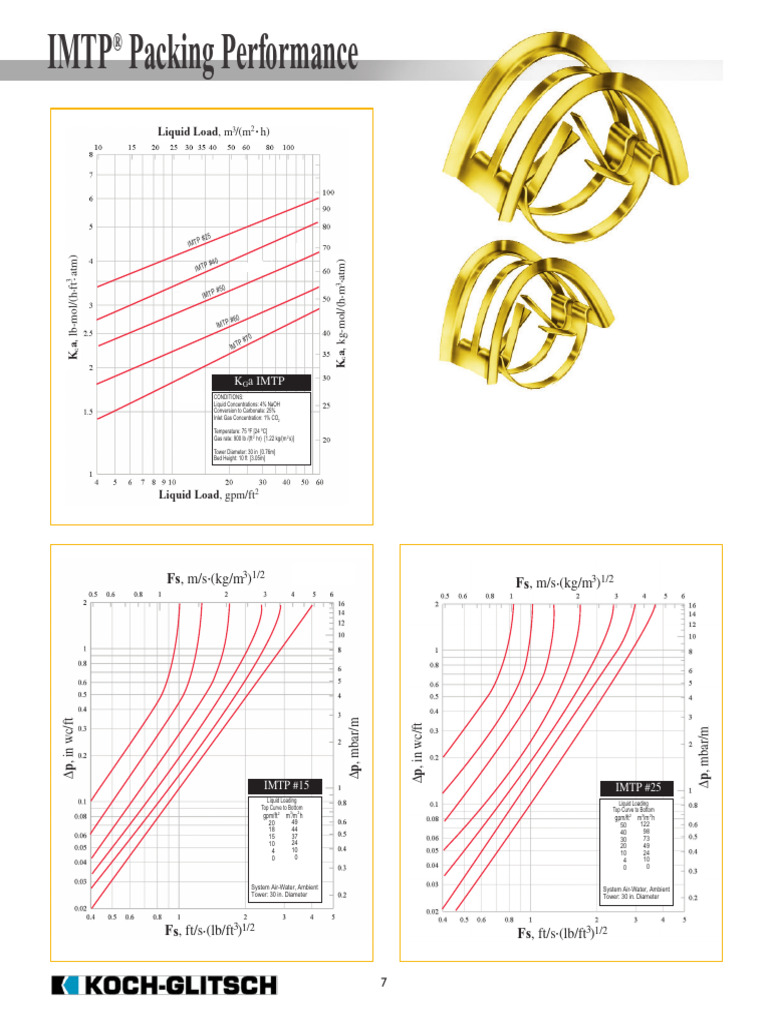 Performance Curve | PDF | Chemical Process Engineering | Transparent ...