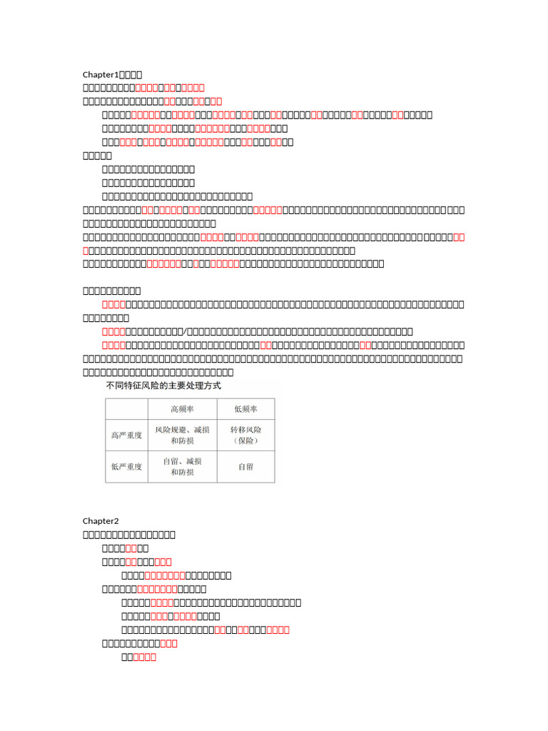Risk Management and Insurance Study Notes | PDF