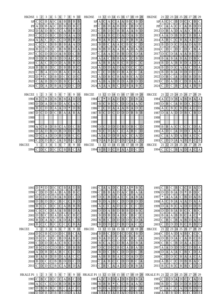 HKDSE & HKALE Economics Past Papers | PDF
