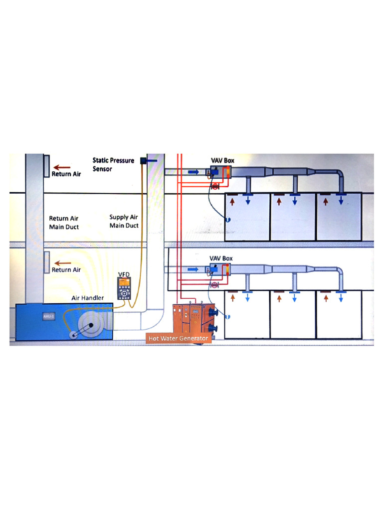 HVAC | PDF