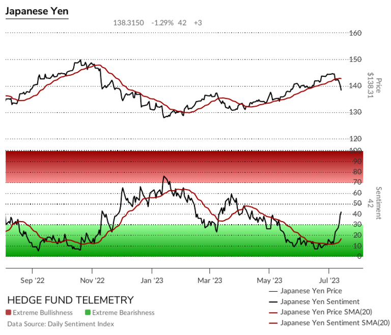 Japanese Yen | PDF