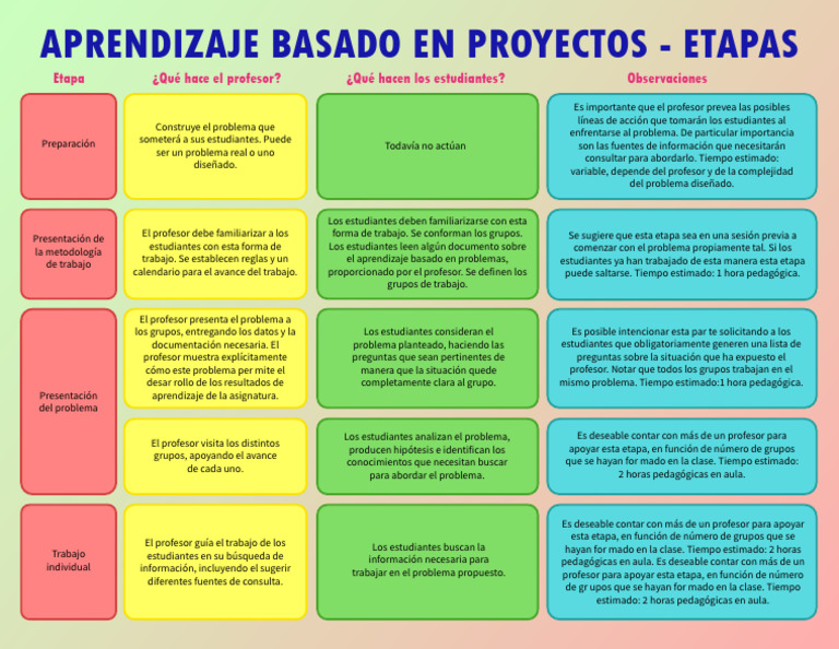 ABP Etapas | PDF