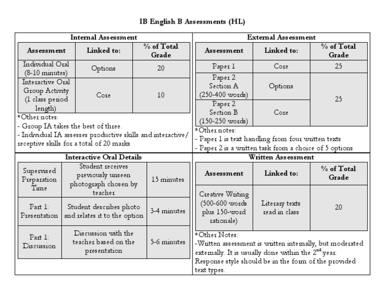 IB English B Assessments HL | PDF | Teaching | Learning