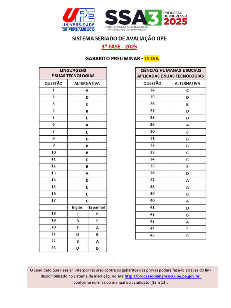 Gabarito Preliminar SSA 3 - 2025 | PDF