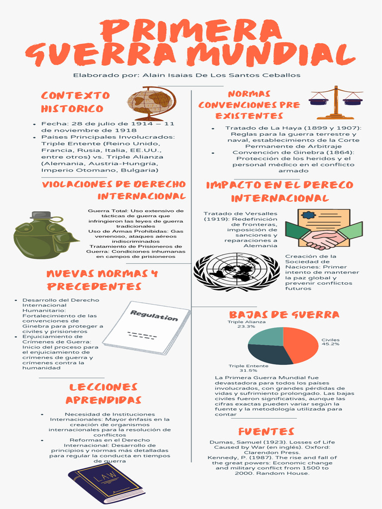 Impacto de la Primera Guerra Mundial en el Derecho Internacional | PDF ...