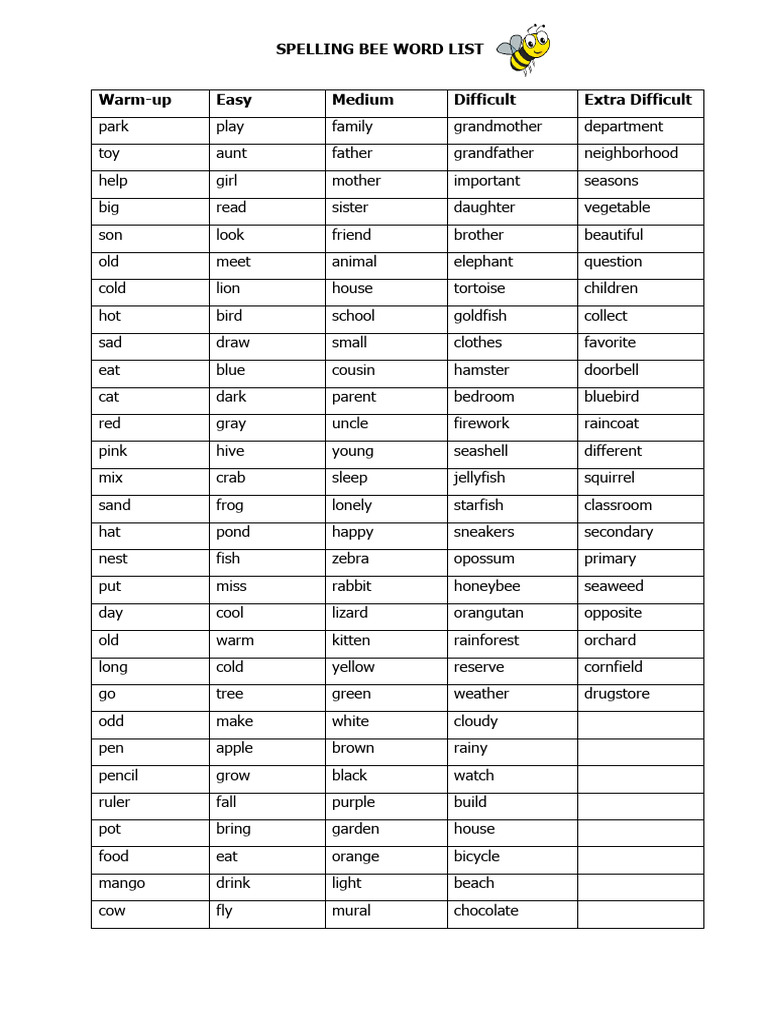 Spelling Bee Word List for Kids | PDF