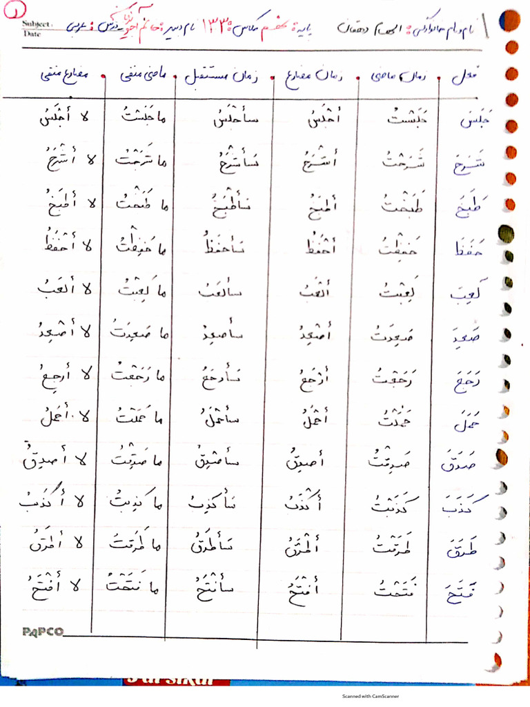 sve8 صرف افعال عربی | PDF