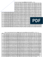 Interest Factor Tables